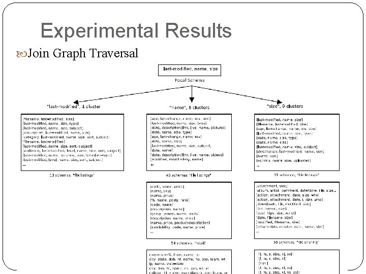 Experimental Results Join Graph Traversal 