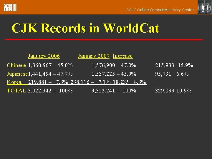 OCLC Online Computer Library Center CJK Records in World. Cat January 2006 January 2007