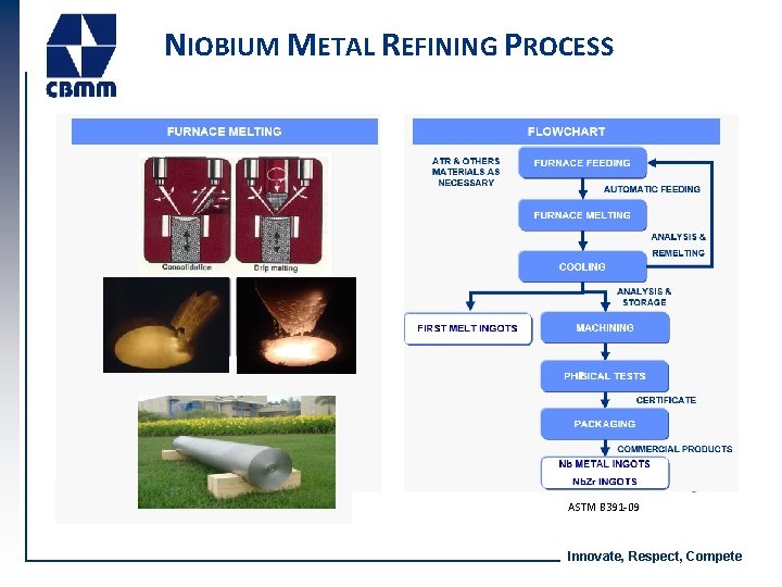 NIOBIUM METAL REFINING PROCESS y ASTM B 391 -09 Innovate, Respect, Compete 