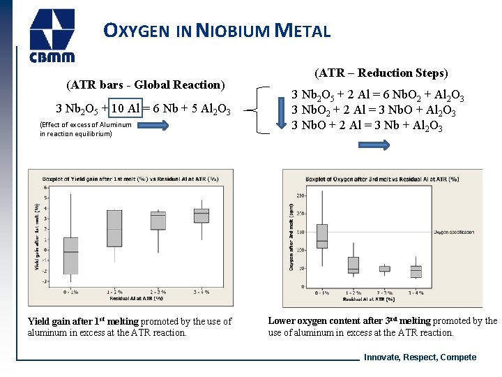 OXYGEN IN NIOBIUM METAL (ATR bars - Global Reaction) 3 Nb 2 O 5 OXYGEN IN NIOBIUM METAL (ATR bars - Global Reaction) 3 Nb 2 O 5