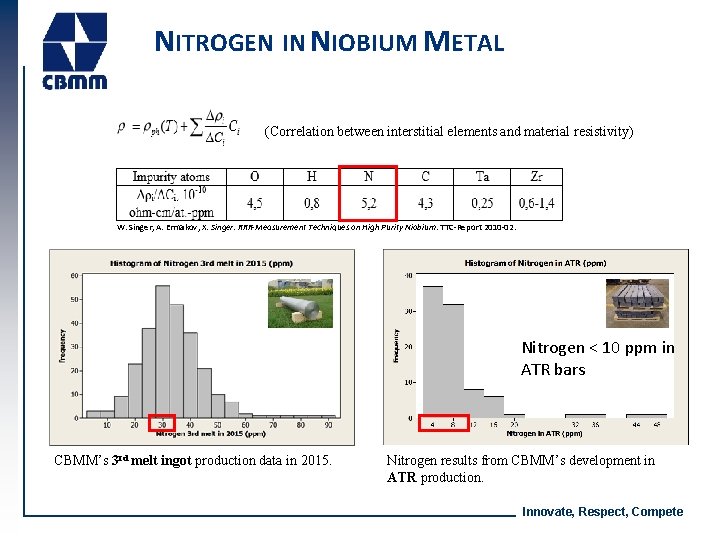 NITROGEN IN NIOBIUM METAL (Correlation between interstitial elements and material resistivity) W. Singer, A.