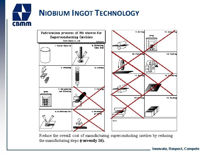 NIOBIUM INGOT TECHNOLOGY Reduce the overall cost of manufacturing superconducting cavities by reducing the