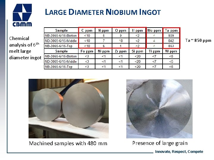 LARGE DIAMETER NIOBIUM INGOT Chemical analysis of 6 th melt large diameter ingot Machined