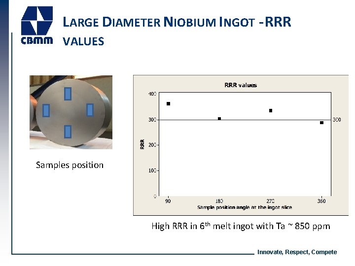 LARGE DIAMETER NIOBIUM INGOT - RRR VALUES Samples position High RRR in 6 th