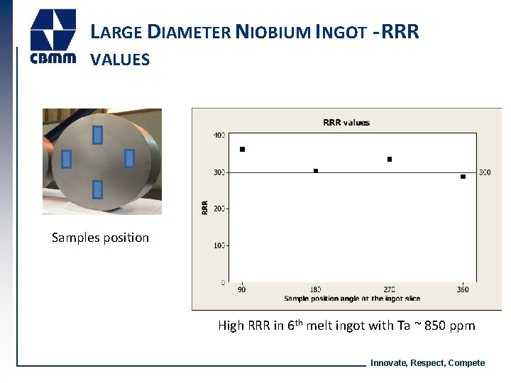 LARGE DIAMETER NIOBIUM INGOT - RRR VALUES Samples position High RRR in 6 th LARGE DIAMETER NIOBIUM INGOT - RRR VALUES Samples position High RRR in 6 th