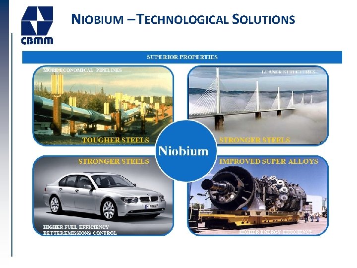 NIOBIUM – TECHNOLOGICAL SOLUTIONS NIOBIUM – TECHNOLOGICAL SOLUTIONS