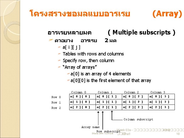 โครงสรางขอมลแบบอารเรยหลายมต ตวอยาง (Array) ( Multiple subscripts ) อารเรย 2 มต a[ i ][ j