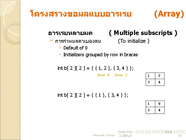 โครงสรางขอมลแบบอารเรยหลายมต (Array) ( Multiple subscripts ) การกำหนดคาเบองตน (To initialize ) Default of 0 Initializers