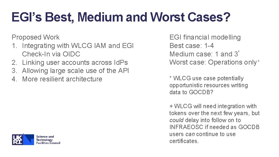 EGI’s Best, Medium and Worst Cases? Proposed Work 1. Integrating with WLCG IAM and