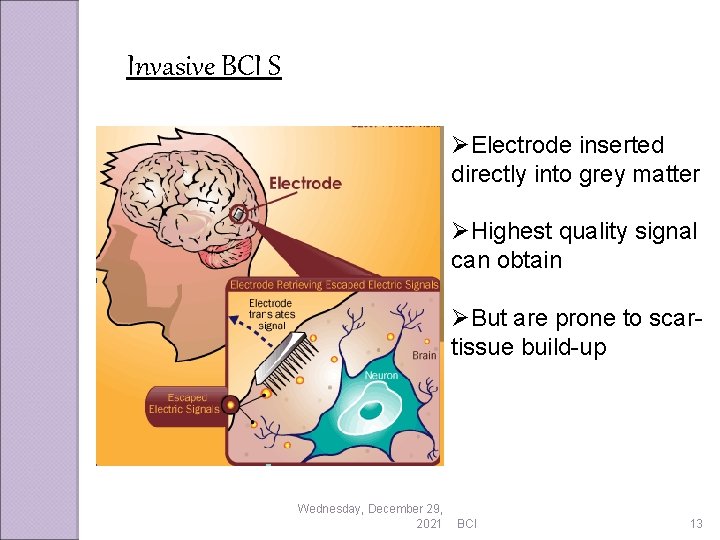 Invasive BCI S ØElectrode inserted directly into grey matter ØHighest quality signal can obtain