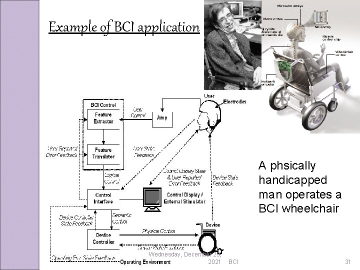 Example of BCI application A phsically handicapped man operates a BCI wheelchair Wednesday, December