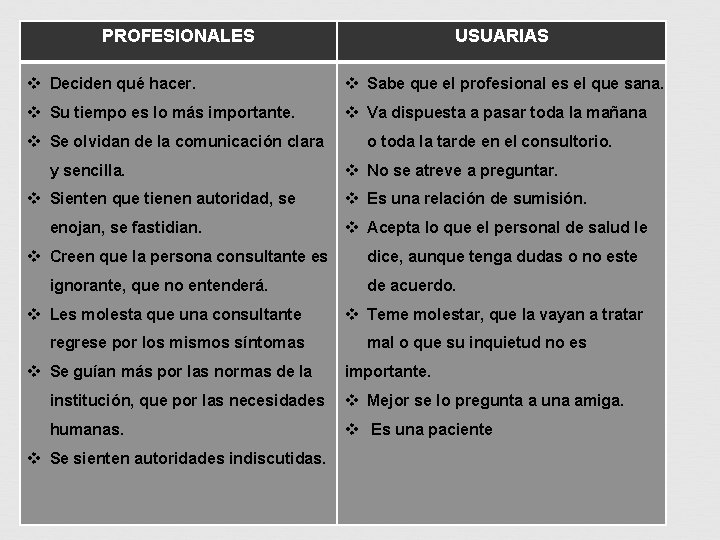 PROFESIONALES USUARIAS v Deciden qué hacer. v Sabe que el profesional es el que