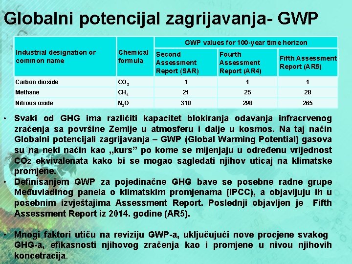 Globalni potencijal zagrijavanja- GWP values for 100 -year time horizon Industrial designation or common