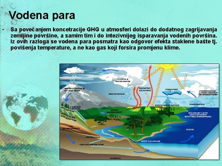 Vodena para • Sa povećanjem koncetracije GHG u atmosferi dolazi do dodatnog zagrijavanja zemljine