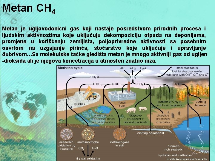 Metan CH 4 Metan je ugljovodonični gas koji nastaje posredstvom prirodnih procesa i ljudskim