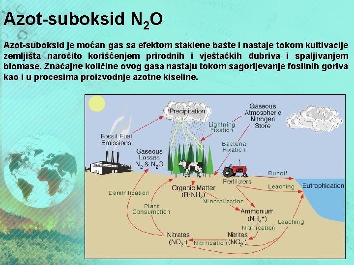 Azot-suboksid N 2 O Azot-suboksid je moćan gas sa efektom staklene bašte i nastaje