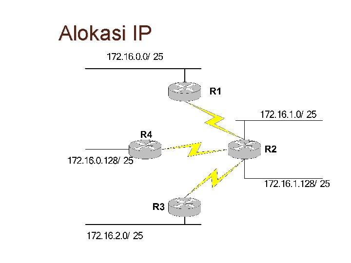 Alokasi IP 