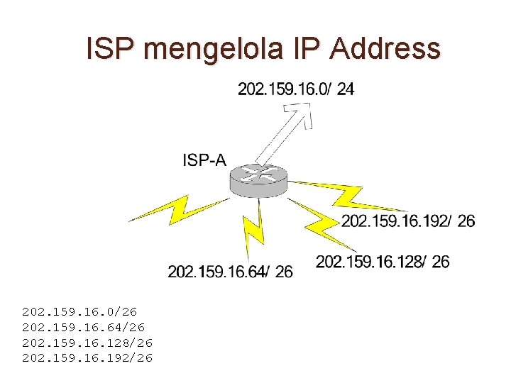 ISP mengelola IP Address 202. 159. 16. 0/26 202. 159. 16. 64/26 202. 159.