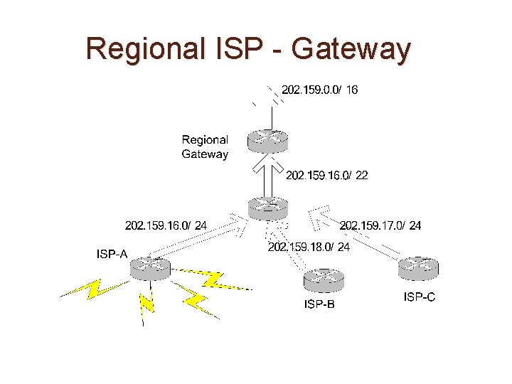 Regional ISP - Gateway 