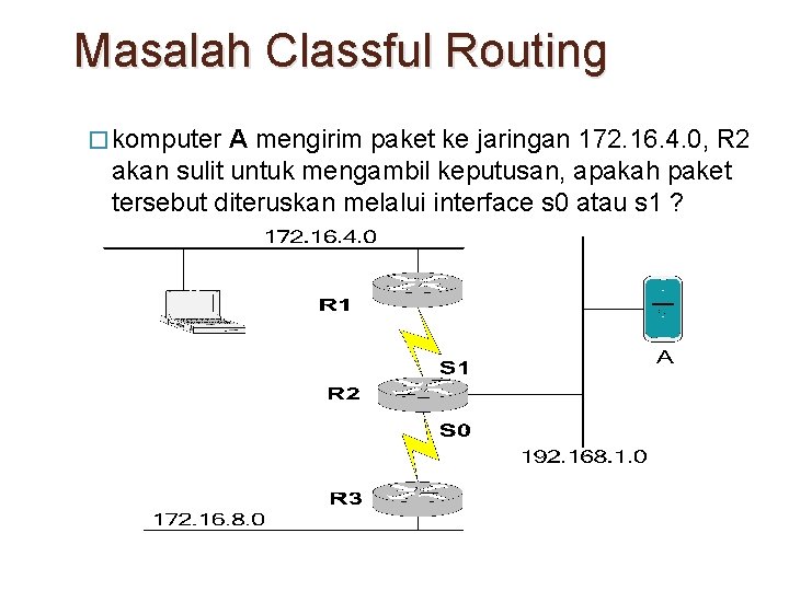 Masalah Classful Routing � komputer A mengirim paket ke jaringan 172. 16. 4. 0,