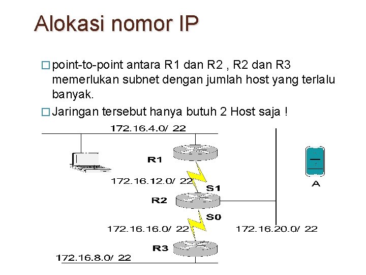 Alokasi nomor IP � point-to-point antara R 1 dan R 2 , R 2