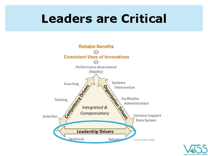Leaders are Critical 