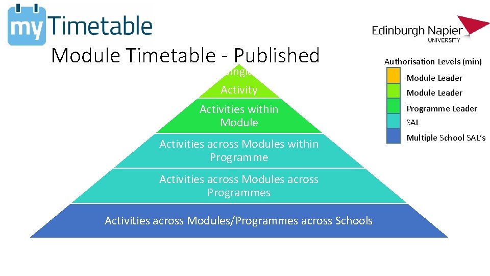 Module Timetable - Published Single Activity Activities within Module Activities across Modules within Programme