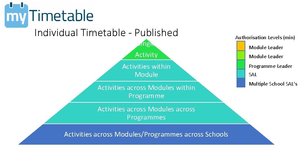 Individual Timetable - Published Single Activity Activities within Module Activities across Modules within Programme