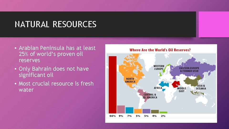 NATURAL RESOURCES • Arabian Peninsula has at least 25% of world’s proven oil reserves