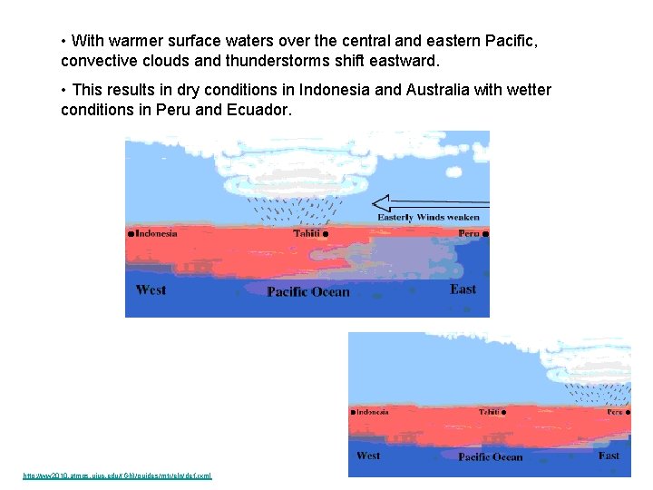  • With warmer surface waters over the central and eastern Pacific, convective clouds