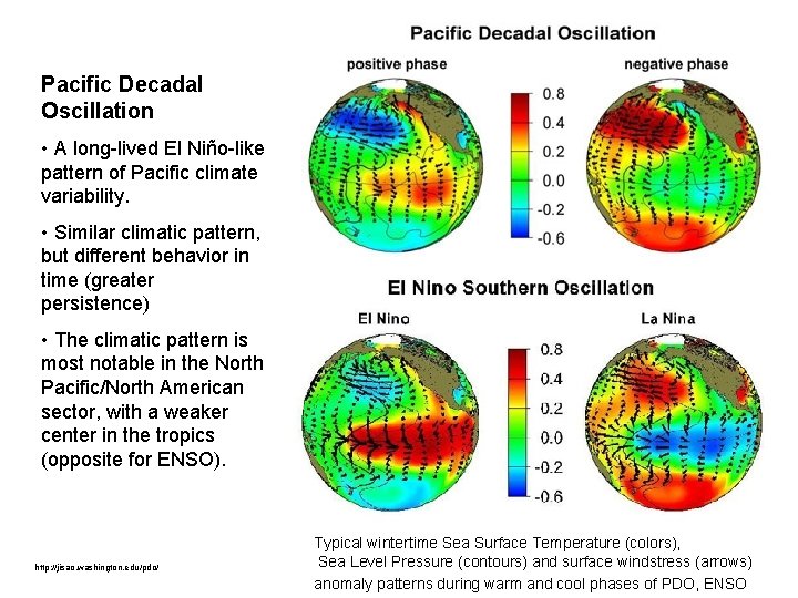 Pacific Decadal Oscillation • A long-lived El Niño-like pattern of Pacific climate variability. •