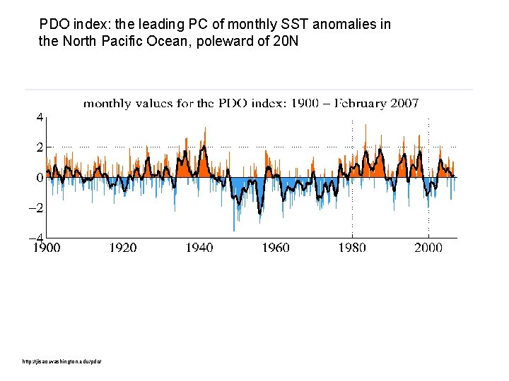 PDO index: the leading PC of monthly SST anomalies in the North Pacific Ocean,