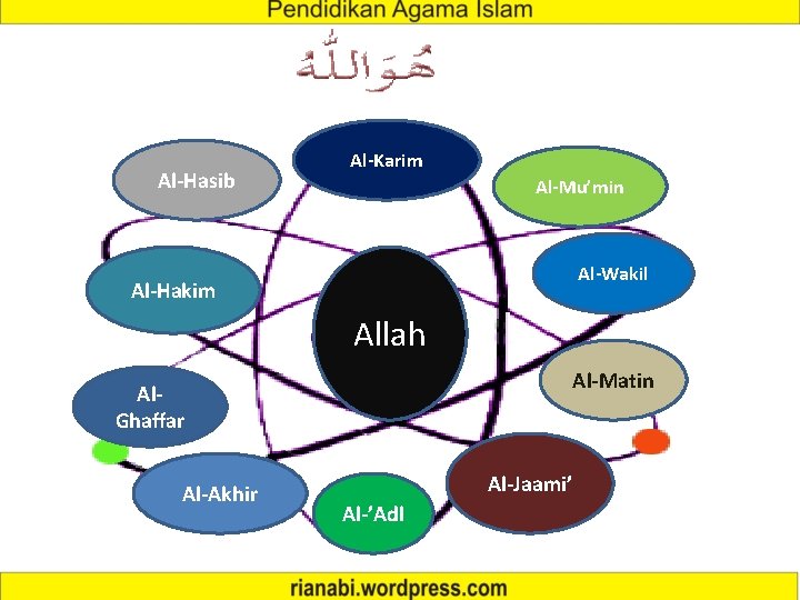 Al-Hasib Al-Karim Al-Mu’min Al-Wakil Al-Hakim Allah Al-Matin Al. Ghaffar Al-Akhir Al-Jaami’ Al-’Adl 