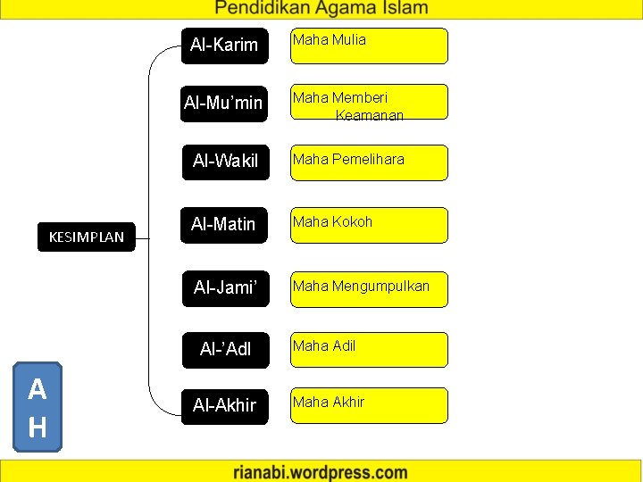 Al-Karim KESIMPLAN Al-Mu’min Maha Memberi Keamanan Al-Wakil Maha Pemelihara Al-Matin Maha Kokoh Al-Jami’ Maha