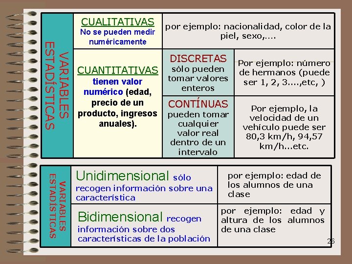 CUALITATIVAS VARIABLES ESTADÍSTICAS No se pueden medir numéricamente CUANTITATIVAS tienen valor numérico (edad, precio