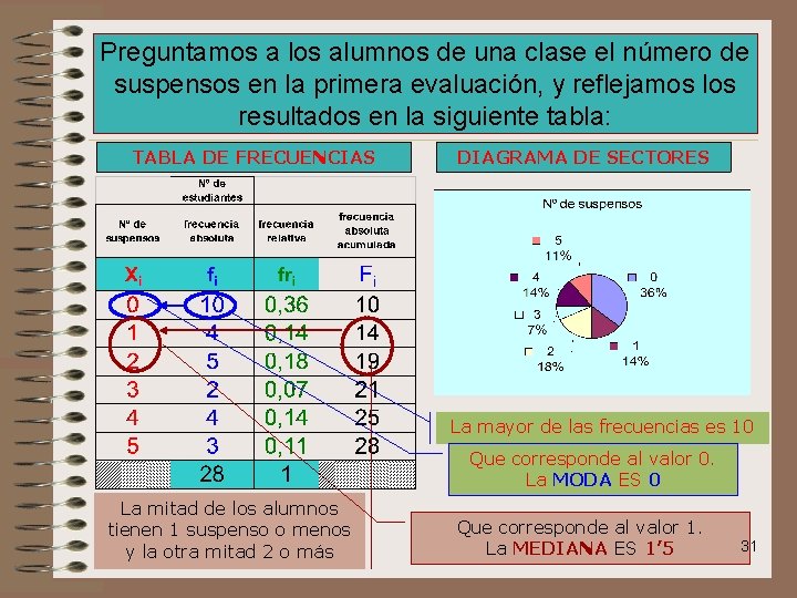 Preguntamos a los alumnos de una clase el número de suspensos en la primera