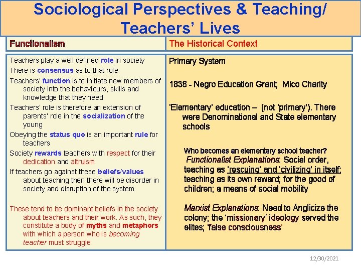 Sociological Perspectives & Teaching/ Teachers’ Lives Functionalism The Historical Context Teachers play a well