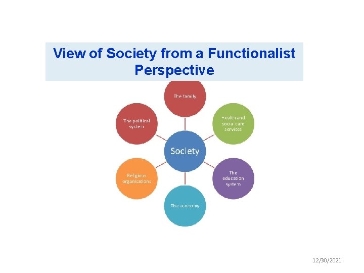 View of Society from a Functionalist Perspective 12/30/2021 