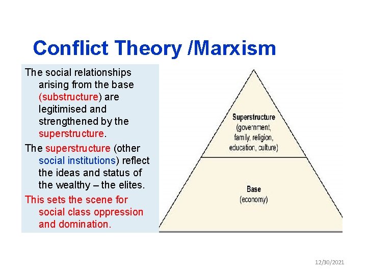 Conflict Theory /Marxism The social relationships arising from the base (substructure) are legitimised and
