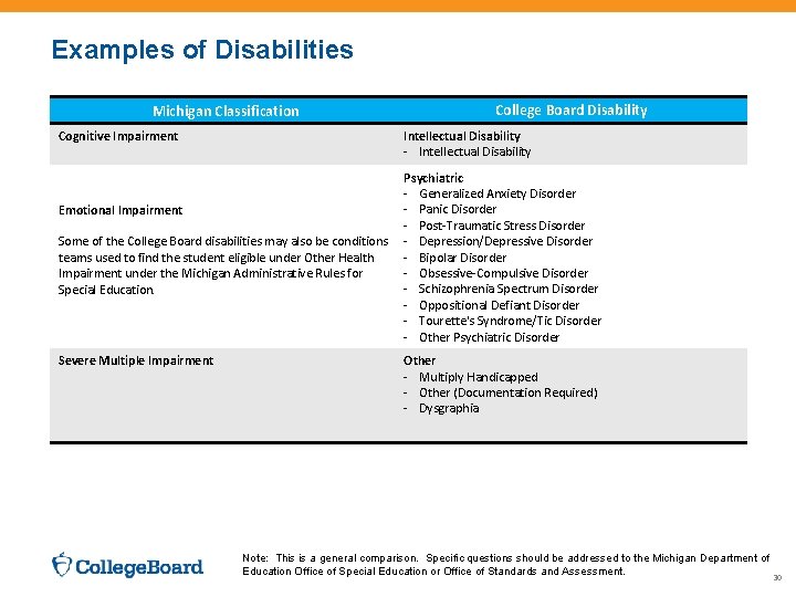 Examples of Disabilities Michigan Classification Intellectual Disability - Intellectual Disability Cognitive Impairment Emotional Impairment