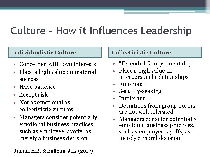 Culture – How it Influences Leadership Individualistic Culture Collectivistic Culture • Concerned with own