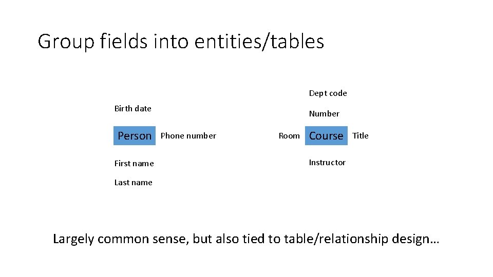 Group fields into entities/tables Dept code Birth date Person First name Number Phone number Group fields into entities/tables Dept code Birth date Person First name Number Phone number