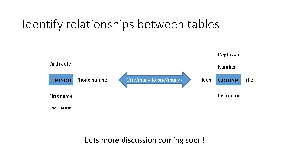 Identify relationships between tables Dept code Birth date Person Number Phone number One/many to Identify relationships between tables Dept code Birth date Person Number Phone number One/many to