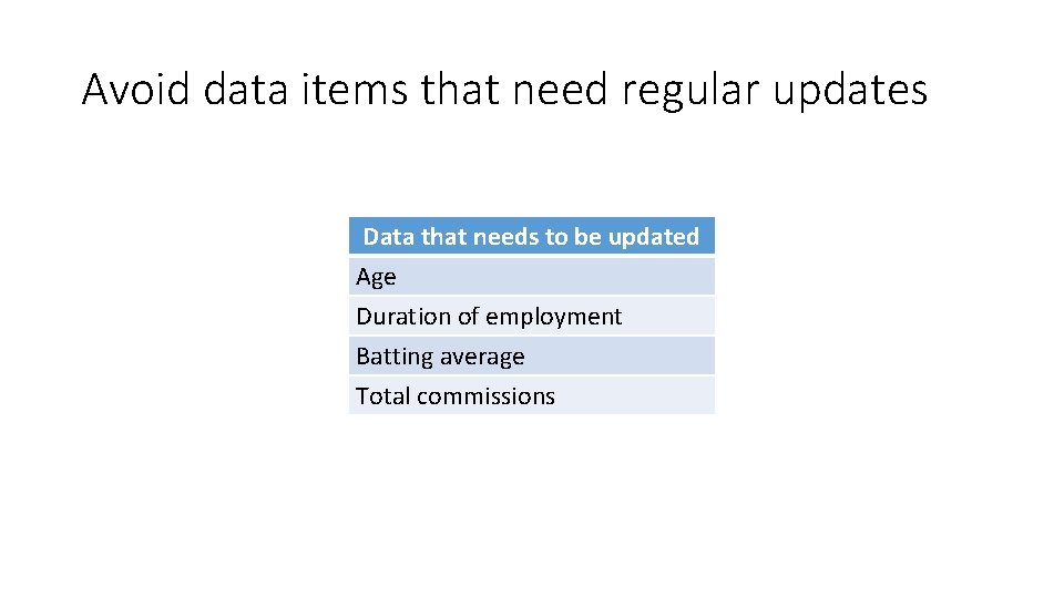 Avoid data items that need regular updates Data that needs to be updated Age Avoid data items that need regular updates Data that needs to be updated Age