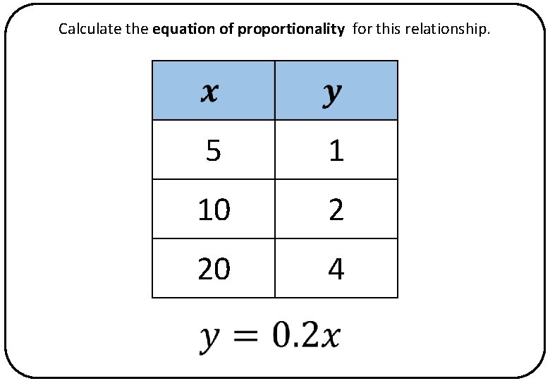 Calculate the equation of proportionality for this relationship. 5 1 10 2 20 4