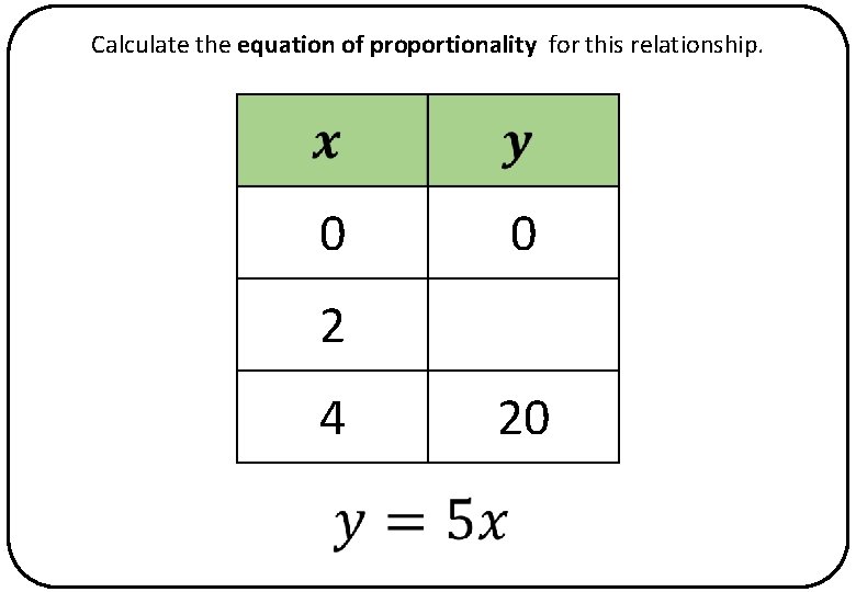 Calculate the equation of proportionality for this relationship. 0 0 2 4 20 