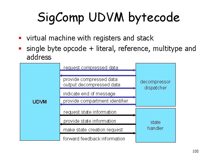 Sig. Comp UDVM bytecode § virtual machine with registers and stack § single byte