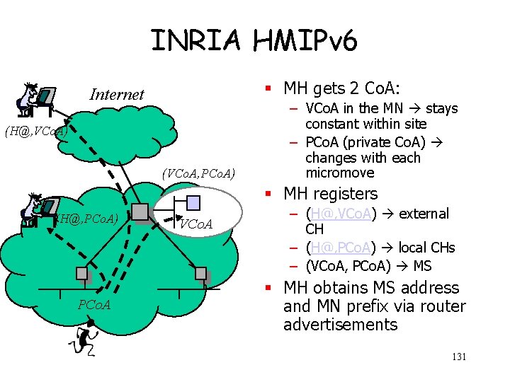 INRIA HMIPv 6 § MH gets 2 Co. A: Internet (H@, VCo. A) (VCo.