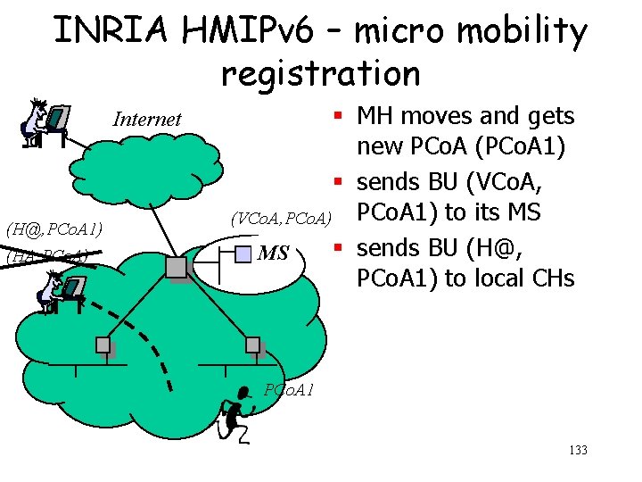 INRIA HMIPv 6 – micro mobility registration Internet (H@, PCo. A 1) (HA, PCo.