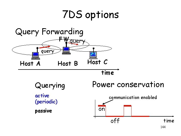 7 DS options Query Forwarding FW query Host A Host B Host C time